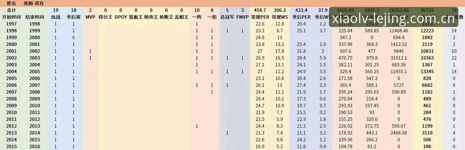 揭秘湖人数据分析师换血背后：一笔签约如何牵动三大核心决策